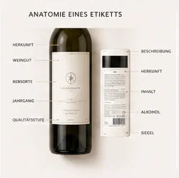 Anatomie eines Weinetiketts mit den wichtigsten Pflicht- und Herkunftsangaben