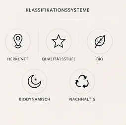 Einordnung von Herkunft, Qualitätsstufe, Bio, biodynamischem Anbau und Nachhaltigkeit